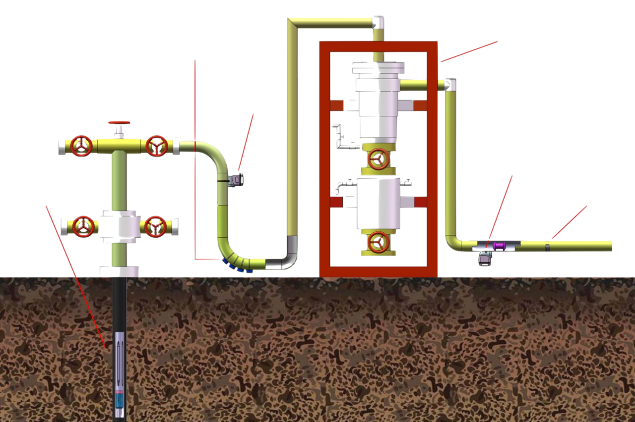 DukeTech Oil and Gas Pipeline Monitoring Technology Leads the Way in a New Paradigm of Intelligent Health Management for the Industry
